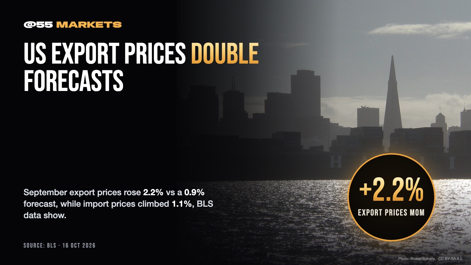 US EXPORT PRICES MORE THAN DOUBLE FORECASTS