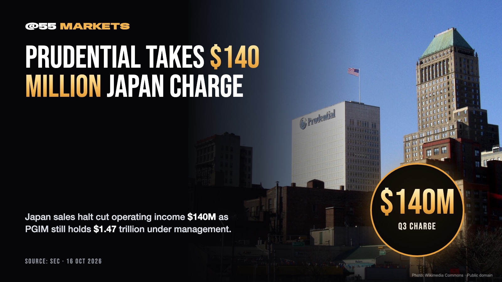 PRUDENTIAL TAKES $140 MILLION JAPAN CHARGE