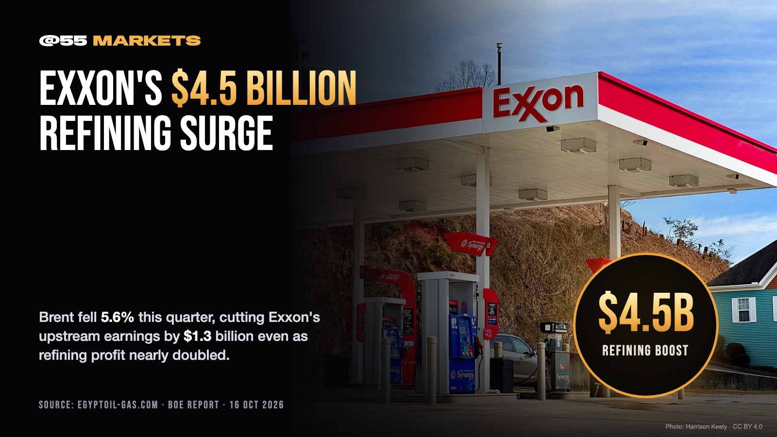 EXXON SIGNALS $4.5 BILLION REFINING SURGE