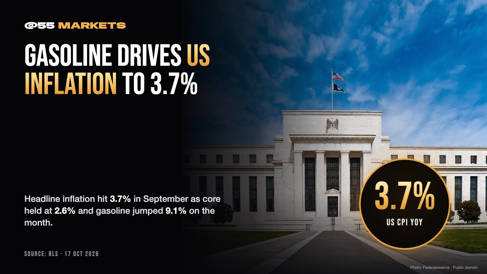 GASOLINE DRIVES US INFLATION TO 3.7%