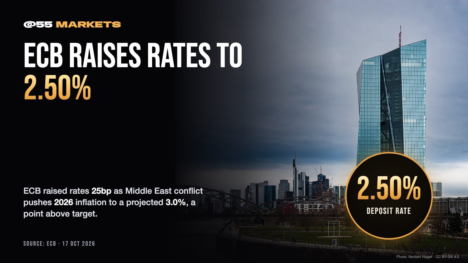 ECB HIKES RATES AGAIN ON MIDEAST INFLATION