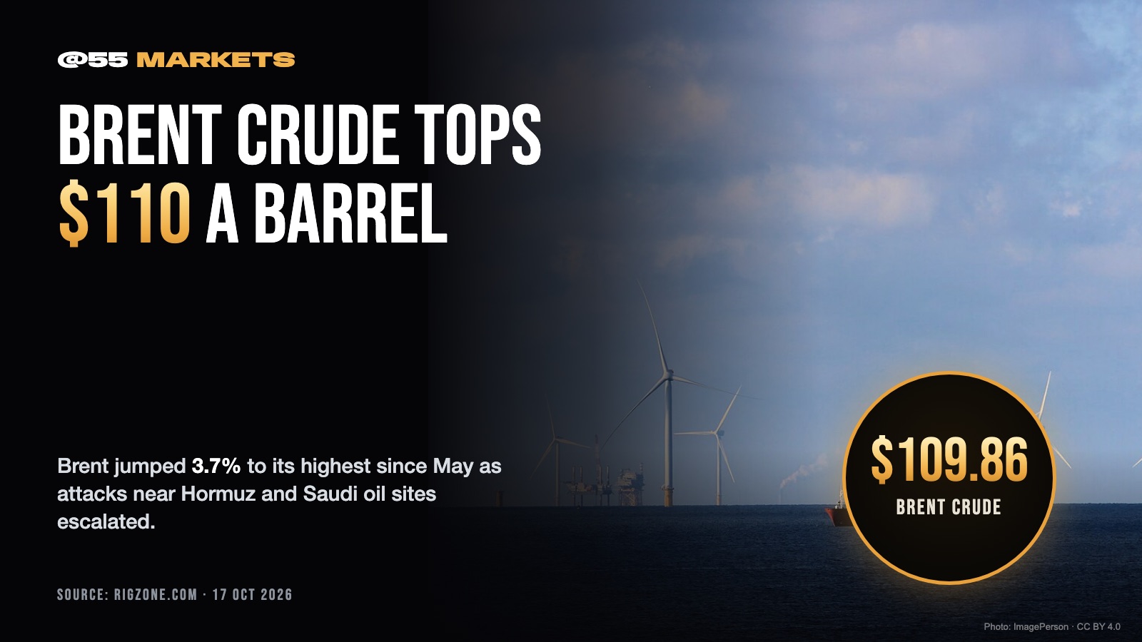 BRENT CRUDE TOPS $110 FIRST TIME SINCE MAY