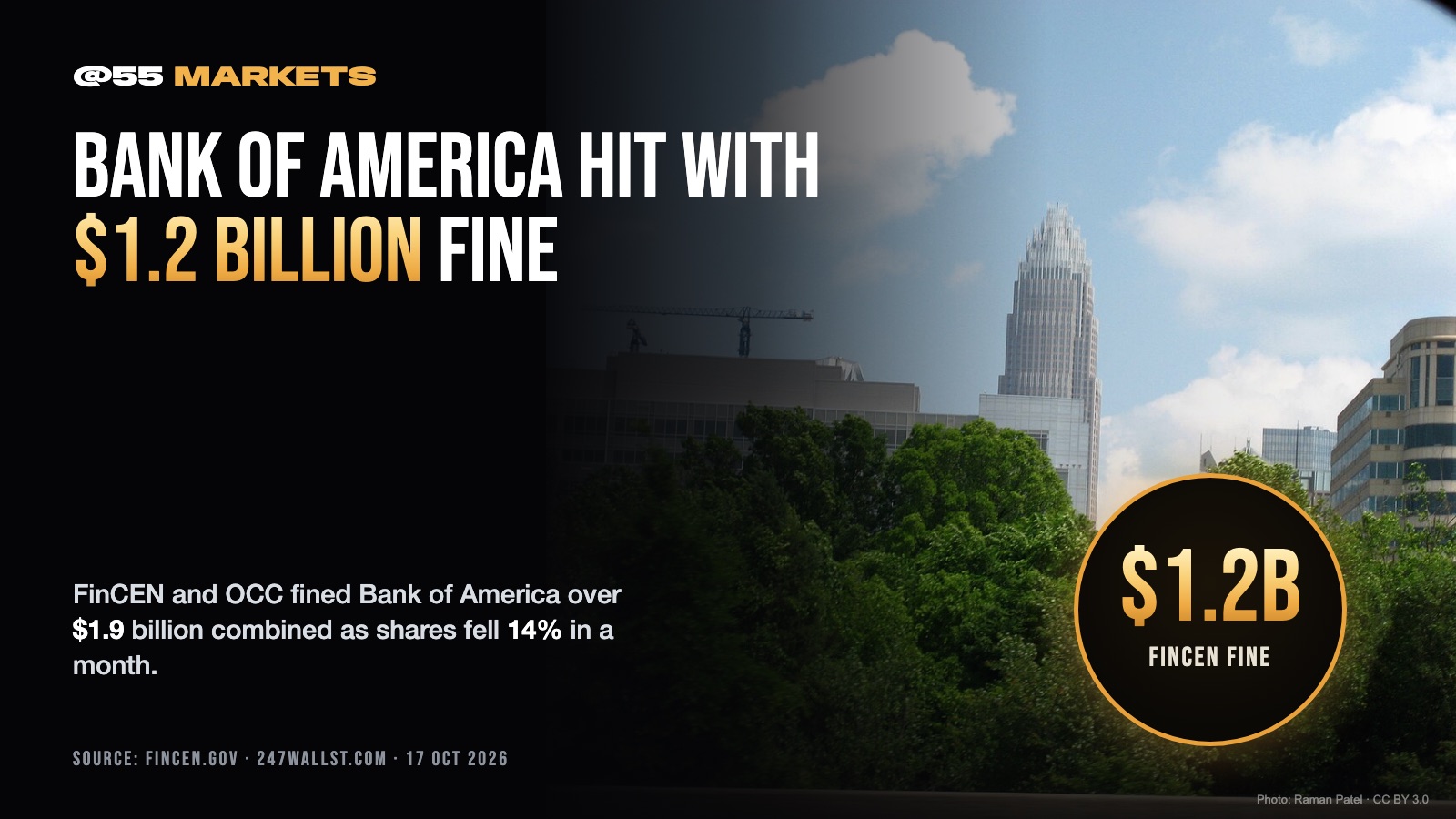 BANK OF AMERICA FINED $1.2 BILLION OVER AML