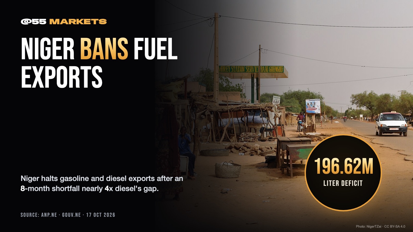 NIGER BANS FUEL EXPORTS AMID DEEPENING SHORTAGE
