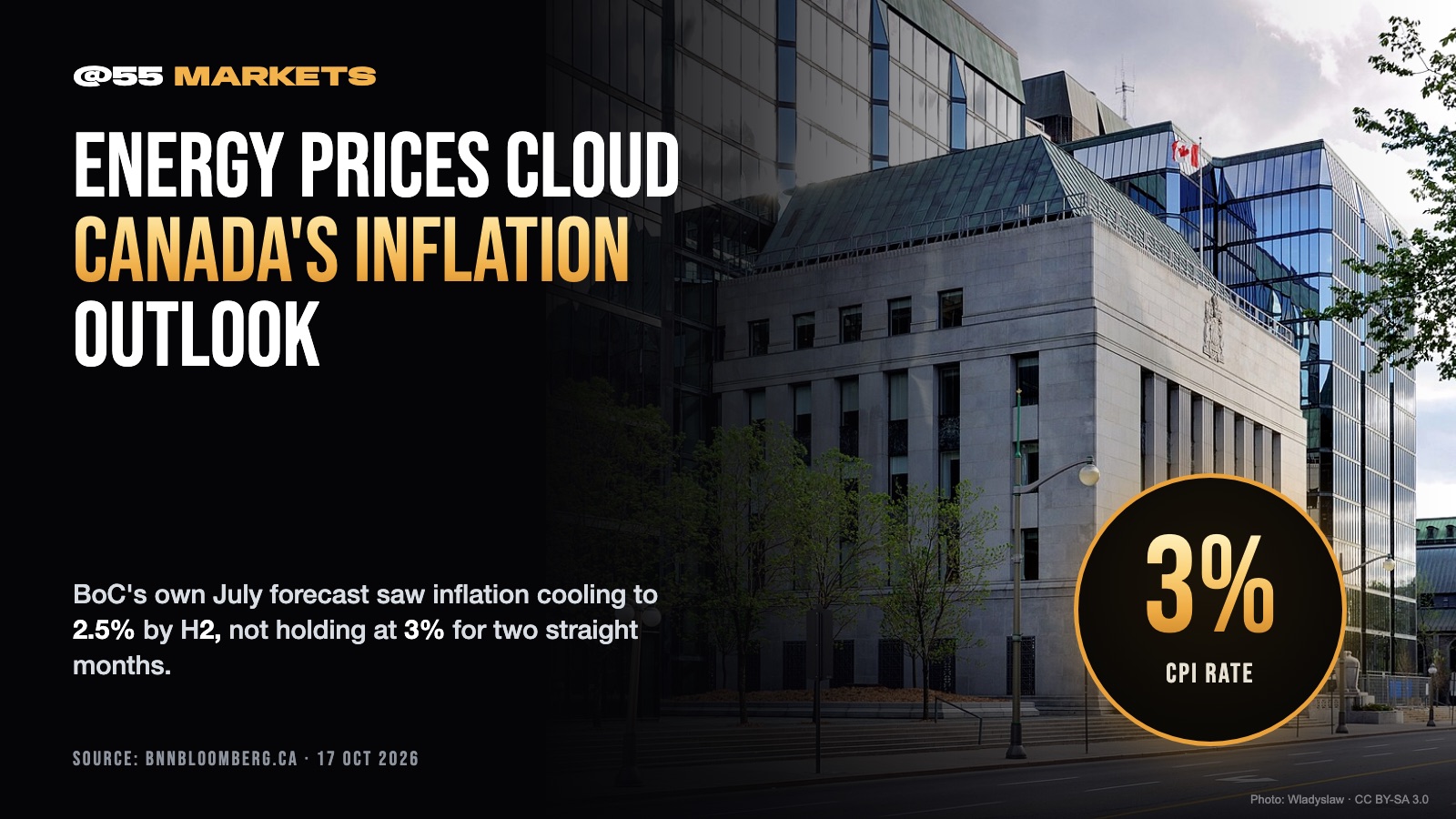 BANK OF CANADA WARNS ENERGY PRICES THREATEN INFLATION OUTLOOK