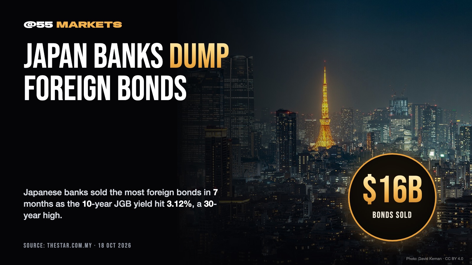 JAPANESE BANKS DUMP FOREIGN BONDS AS YIELDS SURGE