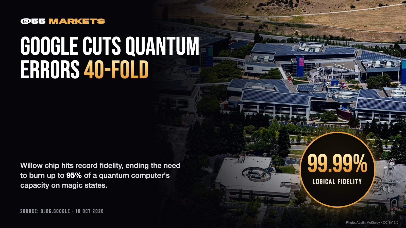 GOOGLE CUTS QUANTUM ERROR RATE 40-FOLD