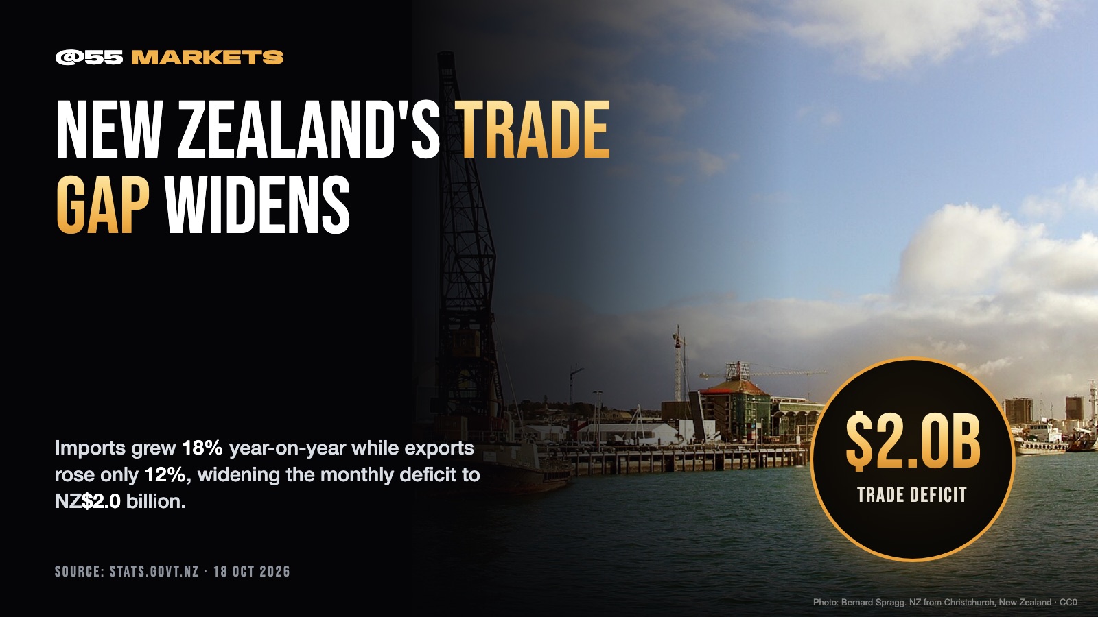 NEW ZEALAND'S IMPORT BILL OUTPACES EXPORTS