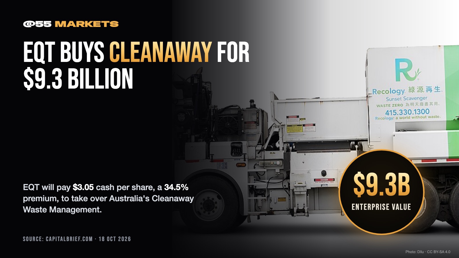 EQT TO BUY AUSTRALIA'S CLEANAWAY FOR $9.3 BILLION