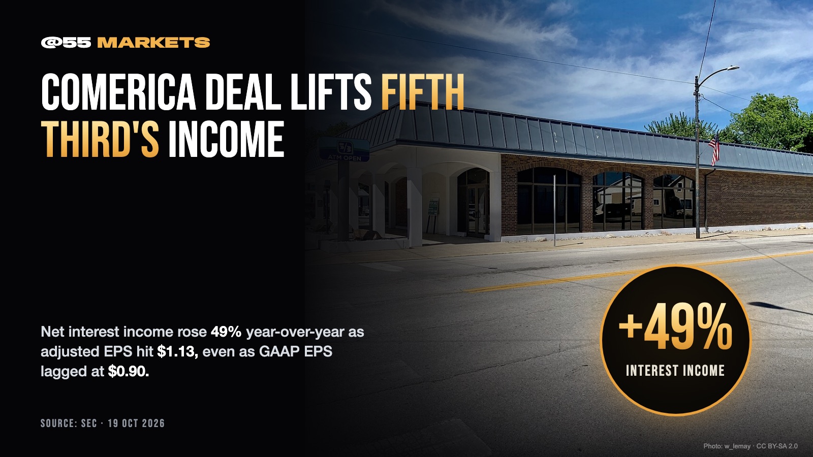 FIFTH THIRD'S COMERICA MERGER LIFTS INTEREST INCOME 49%