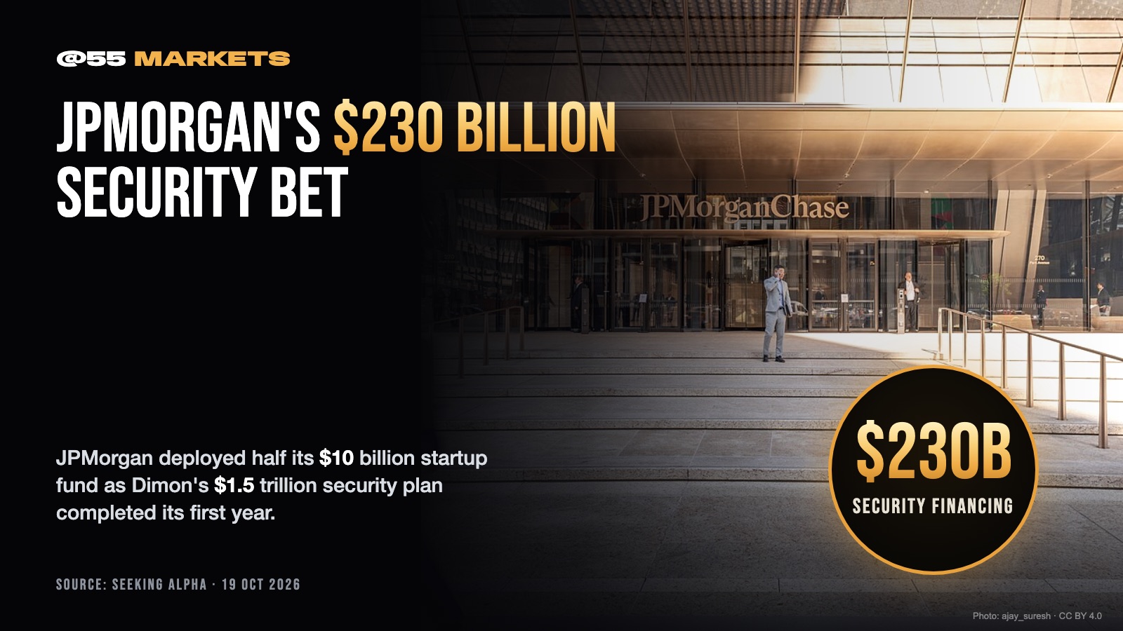 JPMORGAN DEPLOYS $230 BILLION FOR SECURITY