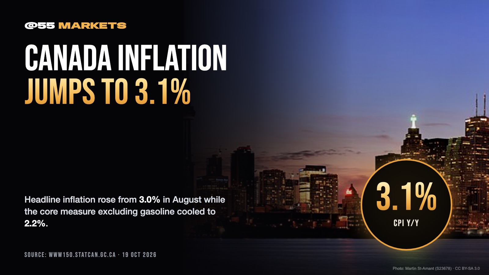 CANADA'S INFLATION ACCELERATES WHILE CORE MEASURE COOLS