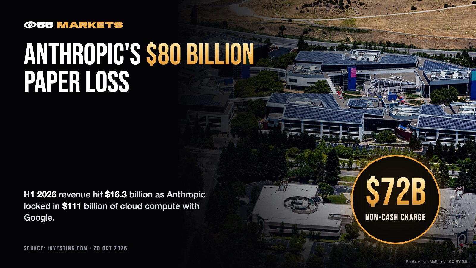 ANTHROPIC'S $80 BILLION LOSS IS MOSTLY NON-CASH