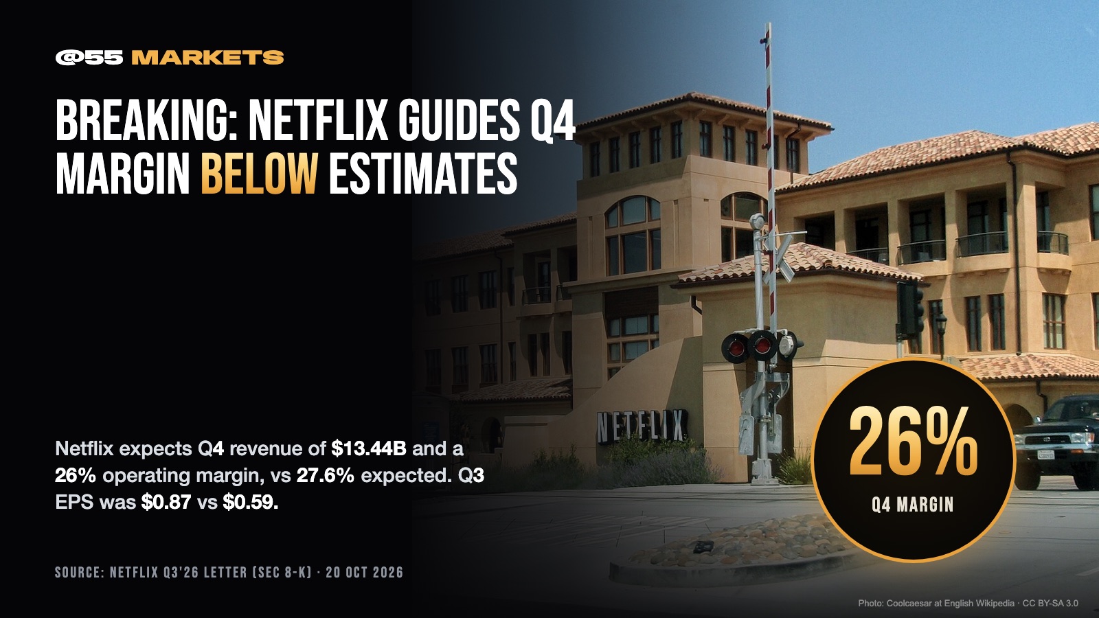 BREAKING: Netflix guides Q4 operating margin to 26% on revenue of $13.44B (+12% y/y), per its Q3 2026 shareholder letter filed with the SEC. ZeroHedge flags both as below the 27.6% margin and $13.51B revenue expected. Q3 revenue was $12.87B (+12%), operating margin 34.6% and diluted EPS $0.87 vs $0.59 a year ago (+49%). For 2026 Netflix expects revenue of $51.1B and a 31.5% operating margin. $NFLX