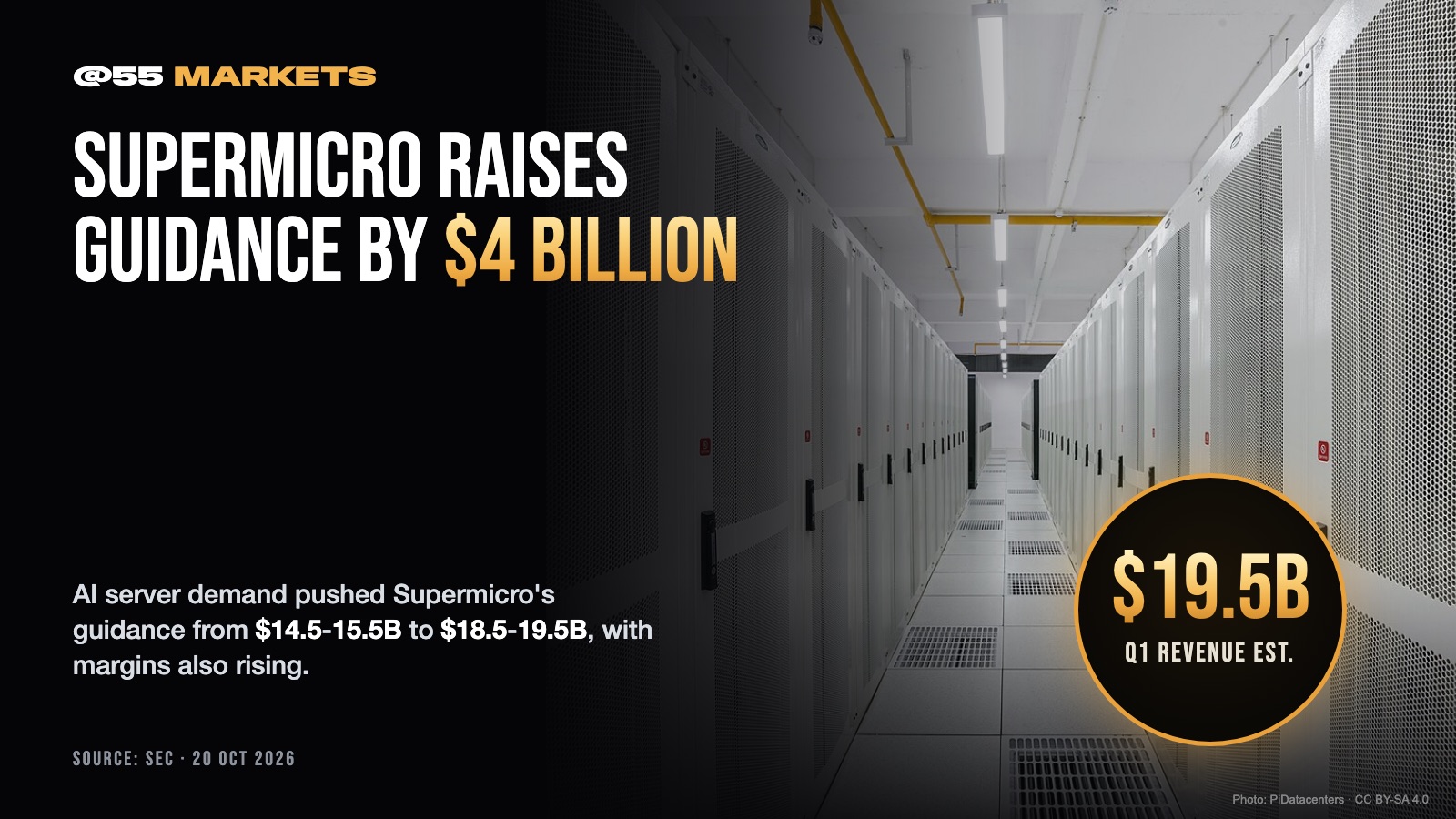 SUPERMICRO RAISES REVENUE GUIDANCE BY $4 BILLION