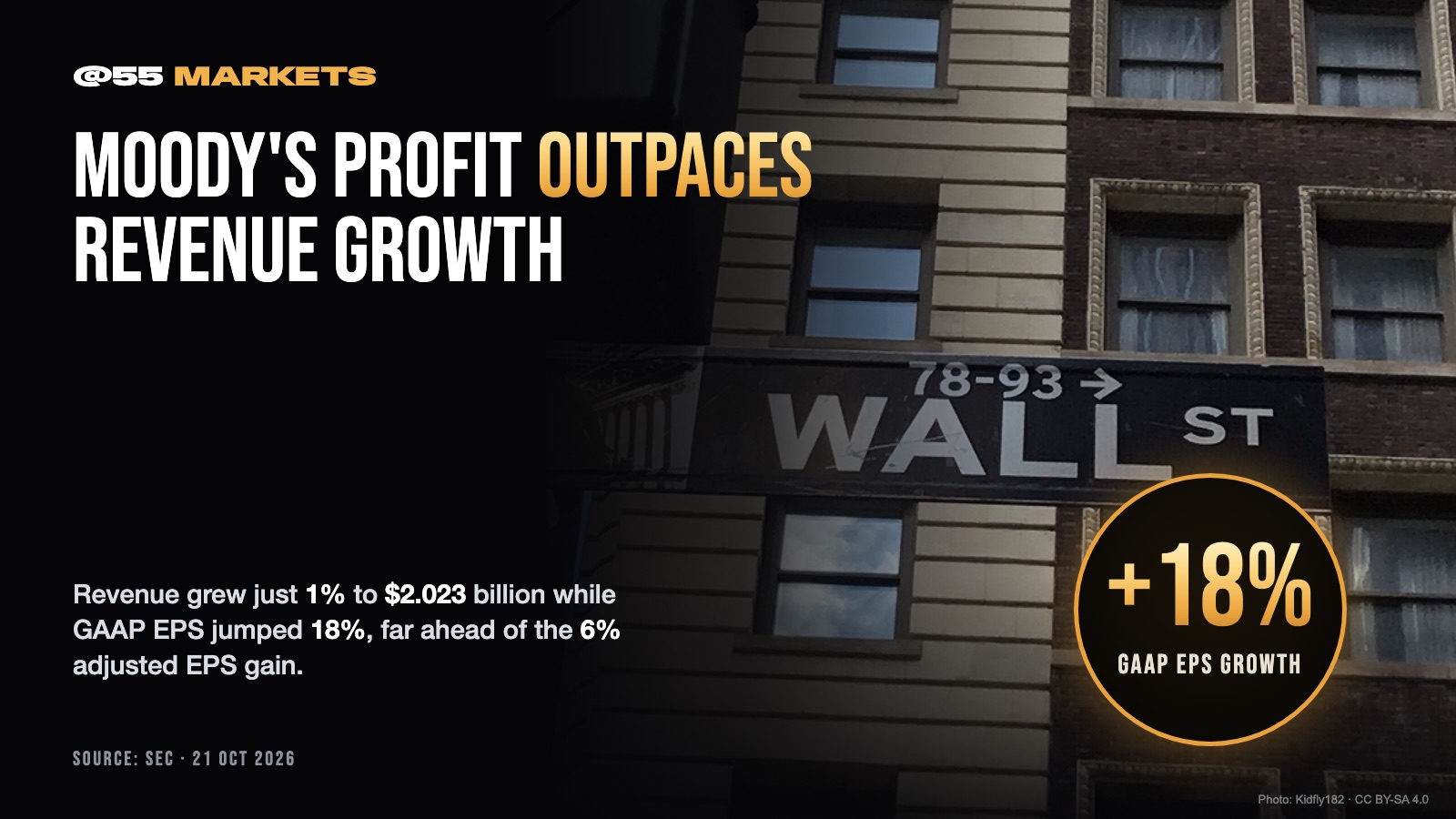 MOODY'S THIRD-QUARTER PROFIT GROWS FASTER THAN SALES