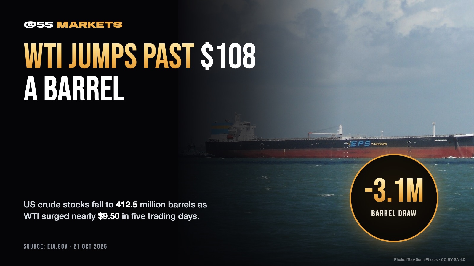 US CRUDE STOCKS FALL AS WTI SURGES PAST $108