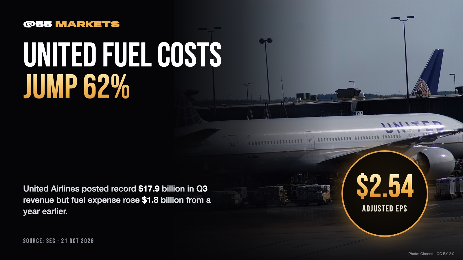 UNITED AIRLINES EARNINGS SQUEEZED BY FUEL SURGE