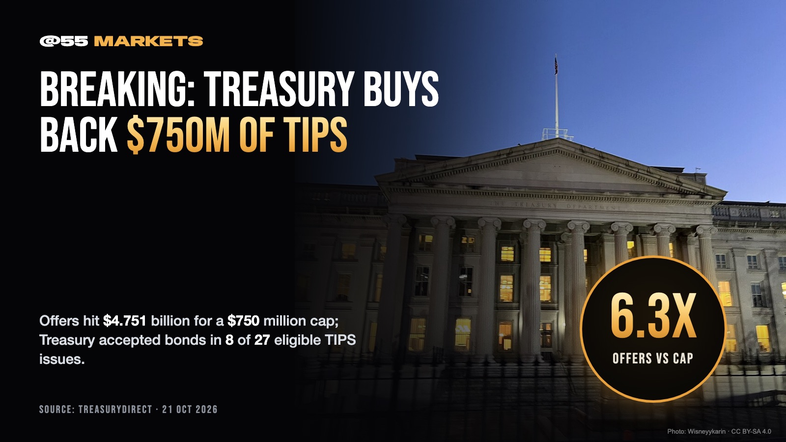 BREAKING: TREASURY BUYS BACK $750 MILLION IN TIPS