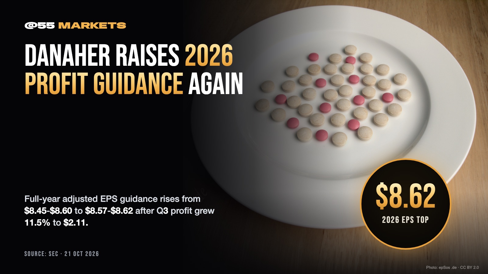 DANAHER RAISES 2026 PROFIT GUIDANCE AGAIN
