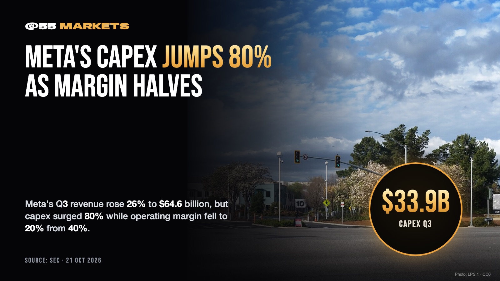 META CAPEX JUMPS 80% AS MARGIN HALVES