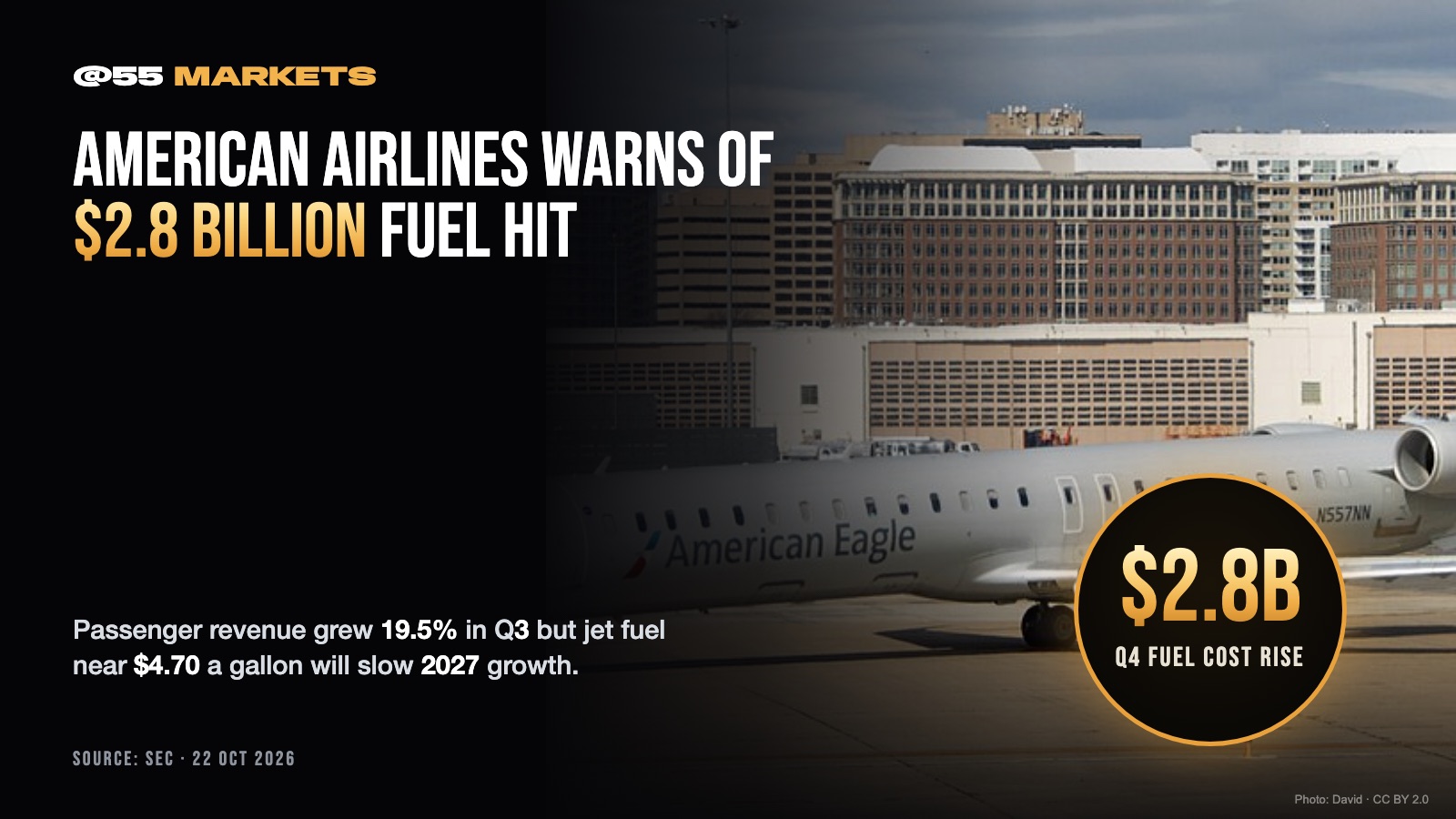 AMERICAN AIRLINES WARNS ON $2.8 BILLION FUEL HIT