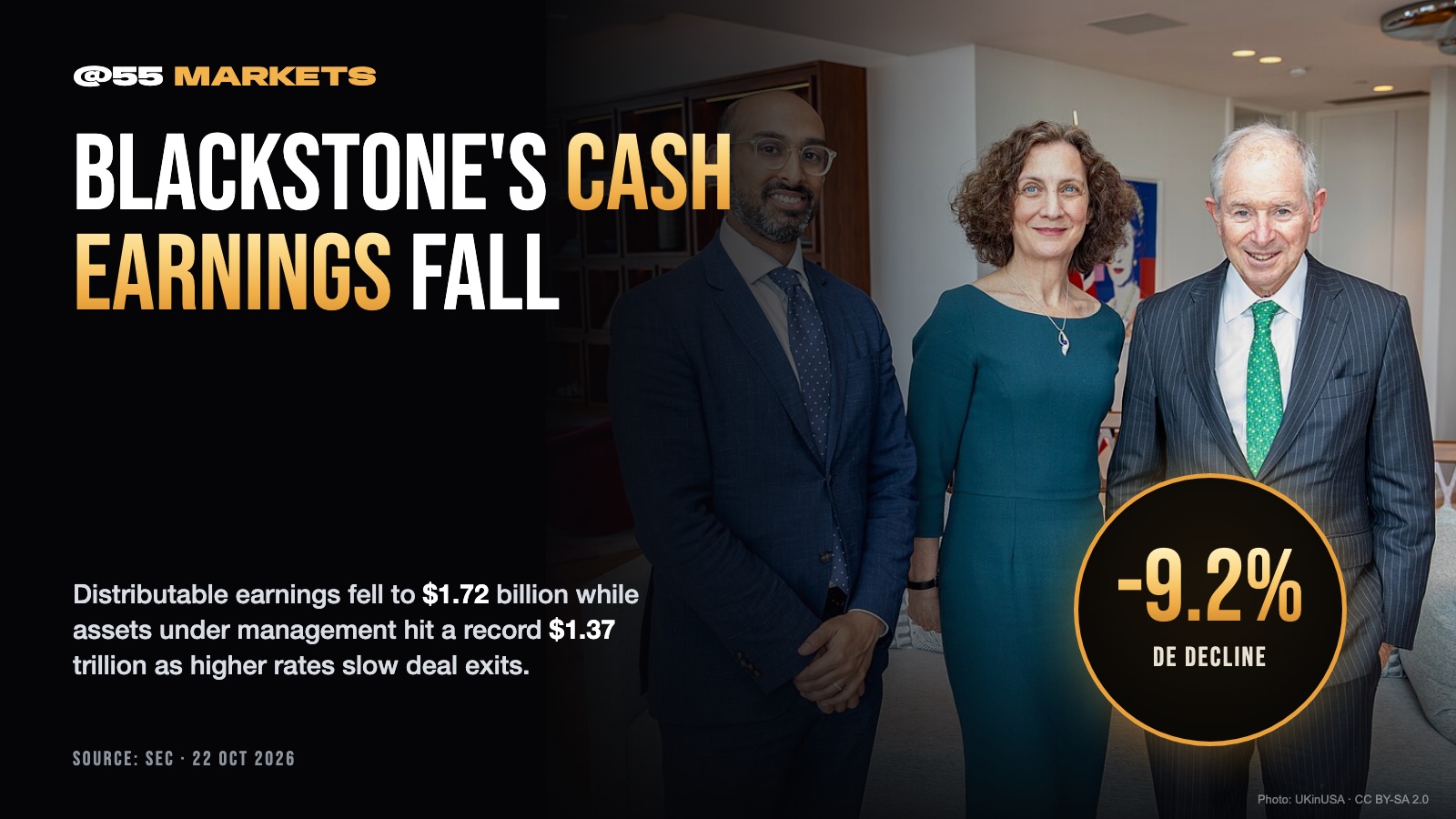 BLACKSTONE'S CASH EARNINGS DROP AS RATES BITE