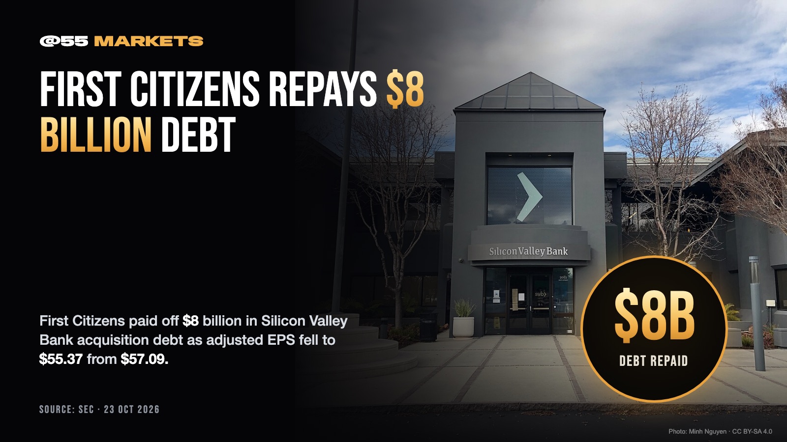 FIRST CITIZENS REPAYS $8 BILLION SVB DEBT