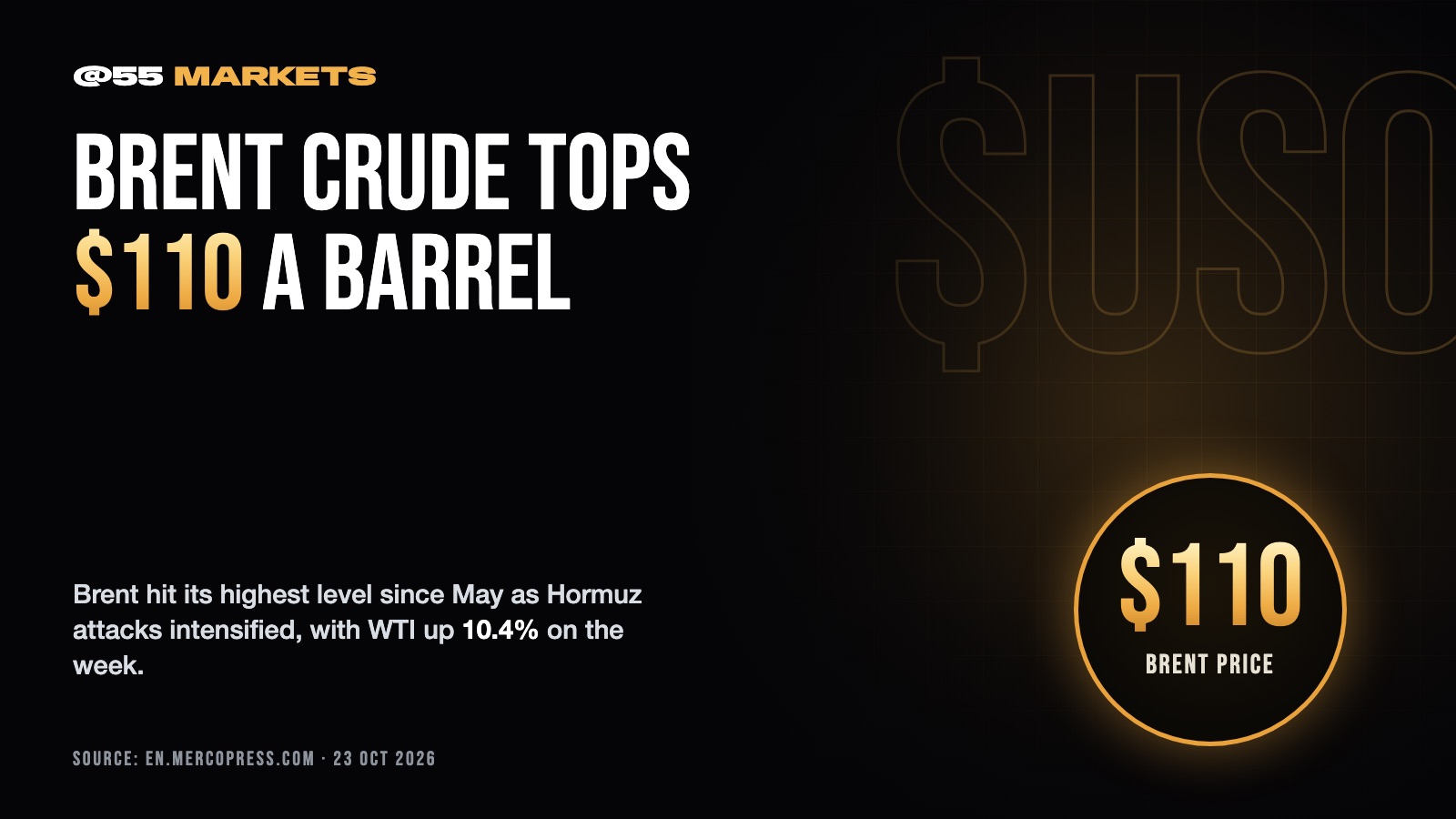 BRENT CRUDE TOPS $110 FIRST TIME SINCE MAY
