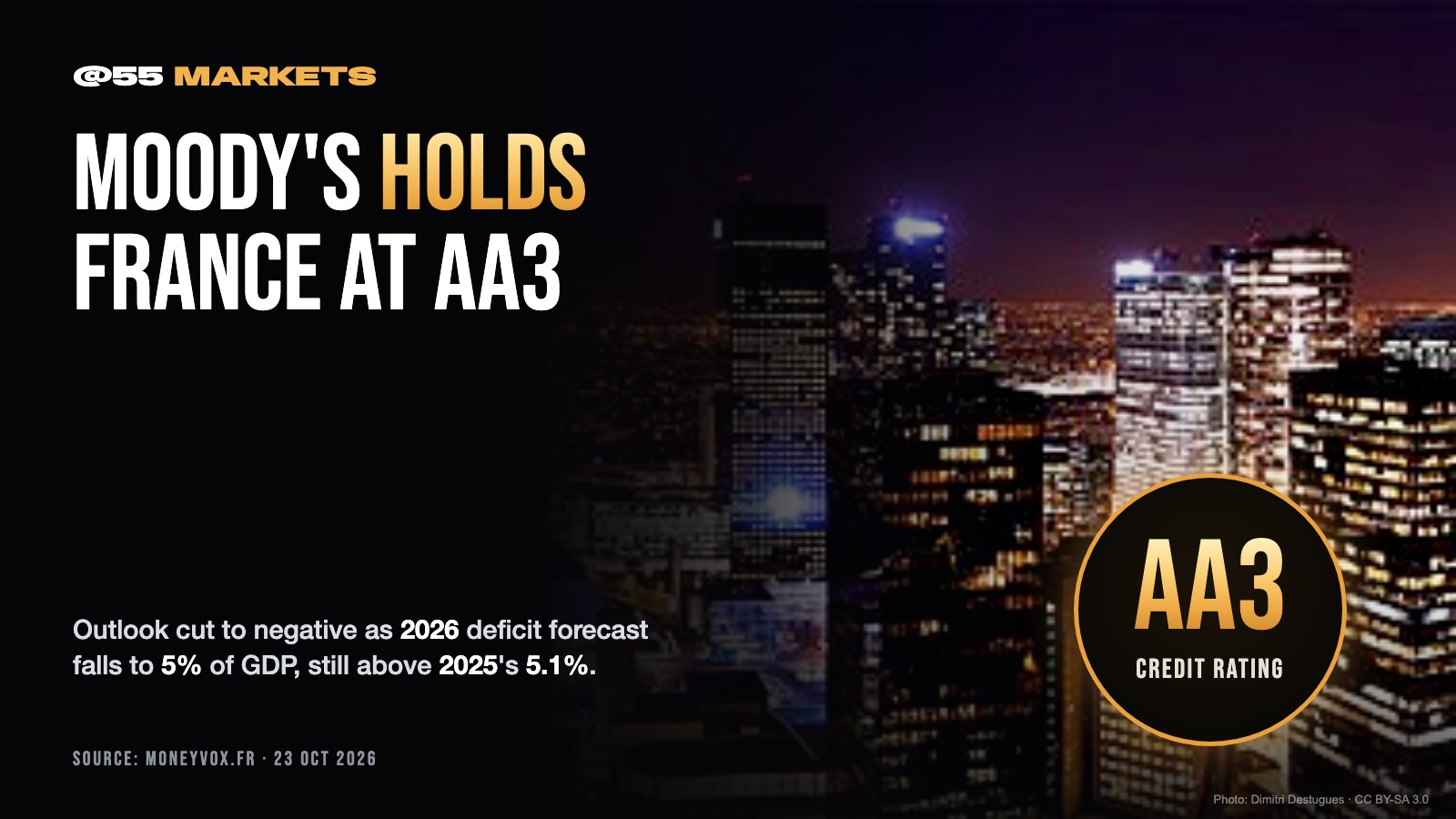 MOODY'S HOLDS FRANCE RATING AT AA3