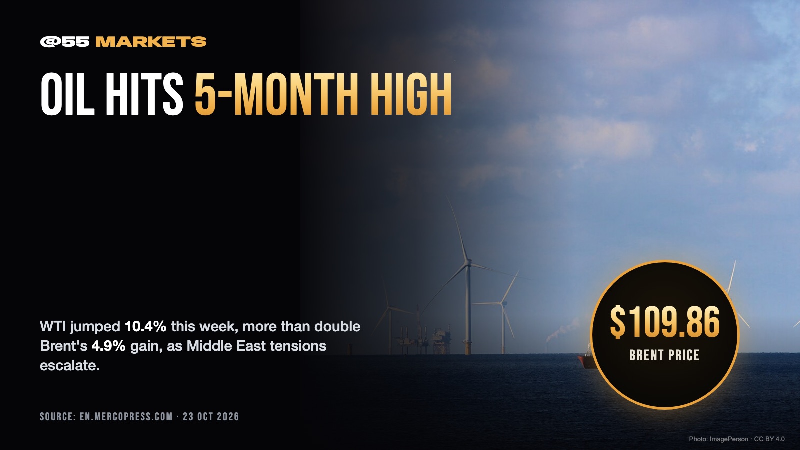 OIL HITS FIVE-MONTH HIGH ON MIDEAST FEARS