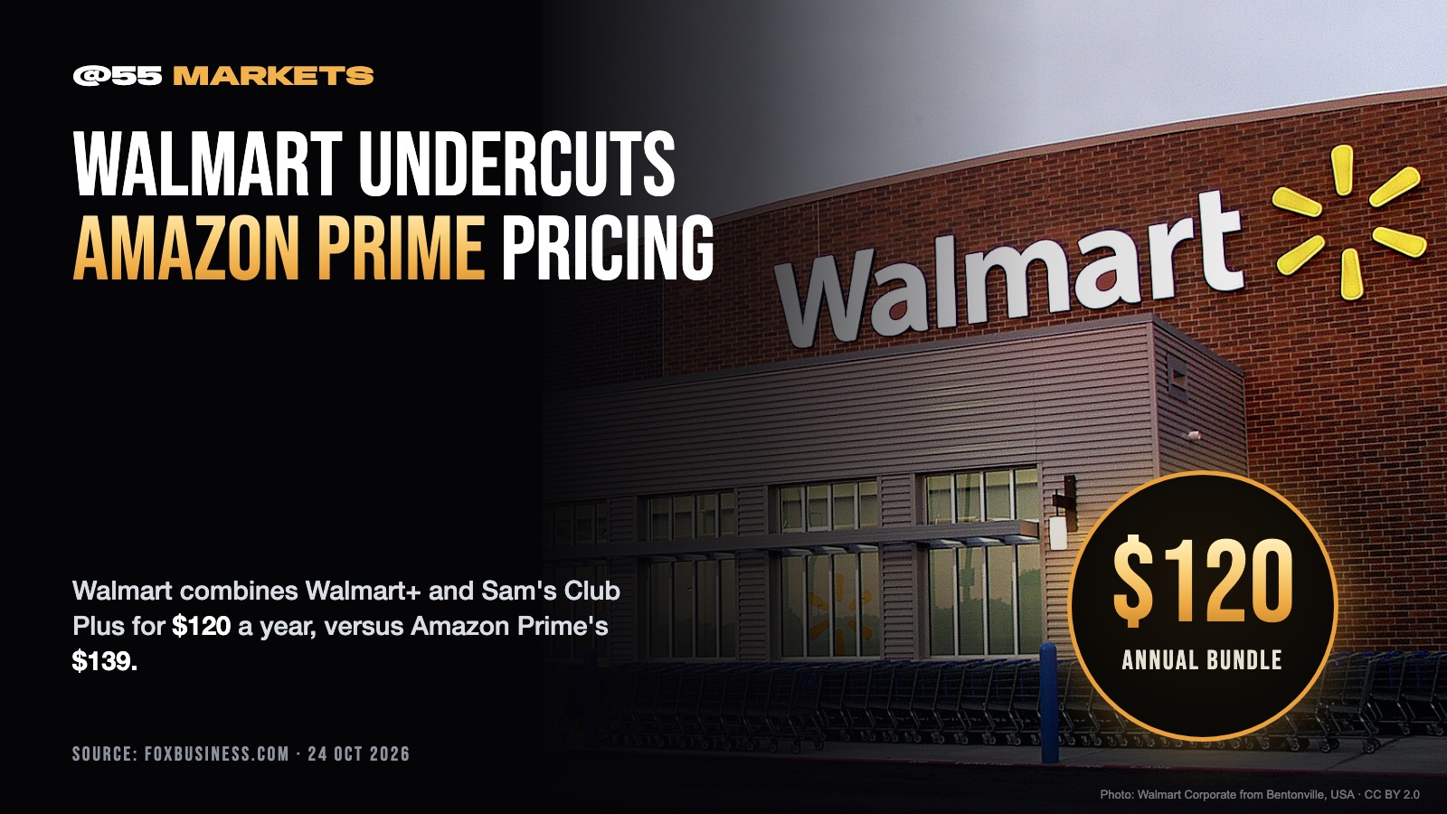 WALMART BUNDLES MEMBERSHIPS TO UNDERCUT AMAZON PRIME