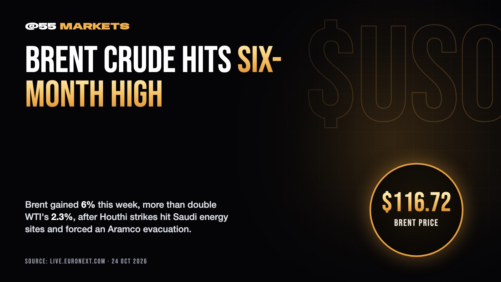 BRENT CRUDE HITS SIX-MONTH HIGH ON SAUDI ATTACKS