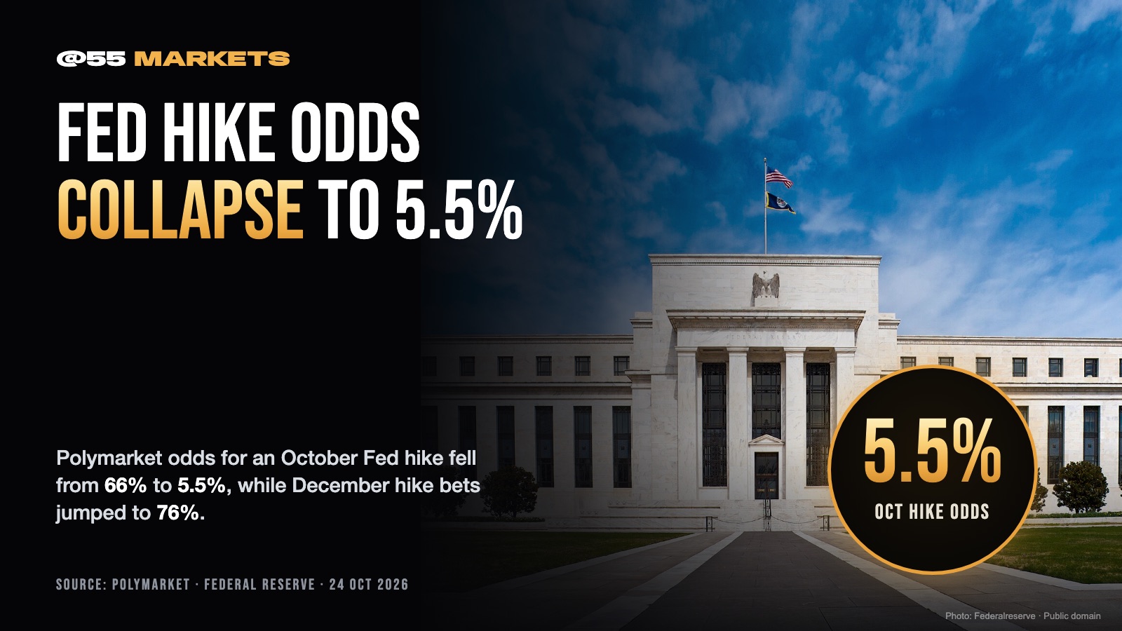 MARKET PUSHES FED HIKE BET TO DECEMBER