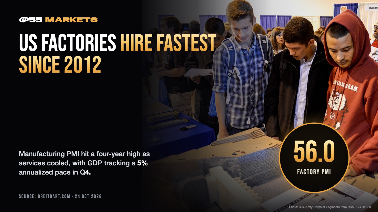 US MANUFACTURING HIRING HITS FASTEST PACE SINCE 2012