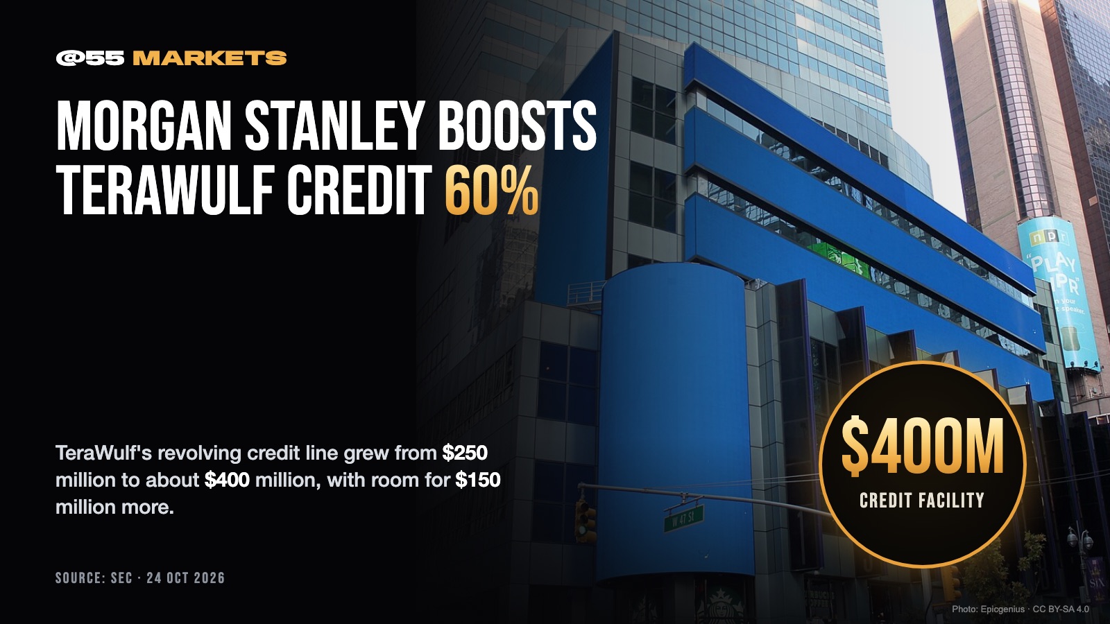 MORGAN STANLEY LIFTS TERAWULF CREDIT LINE 60%