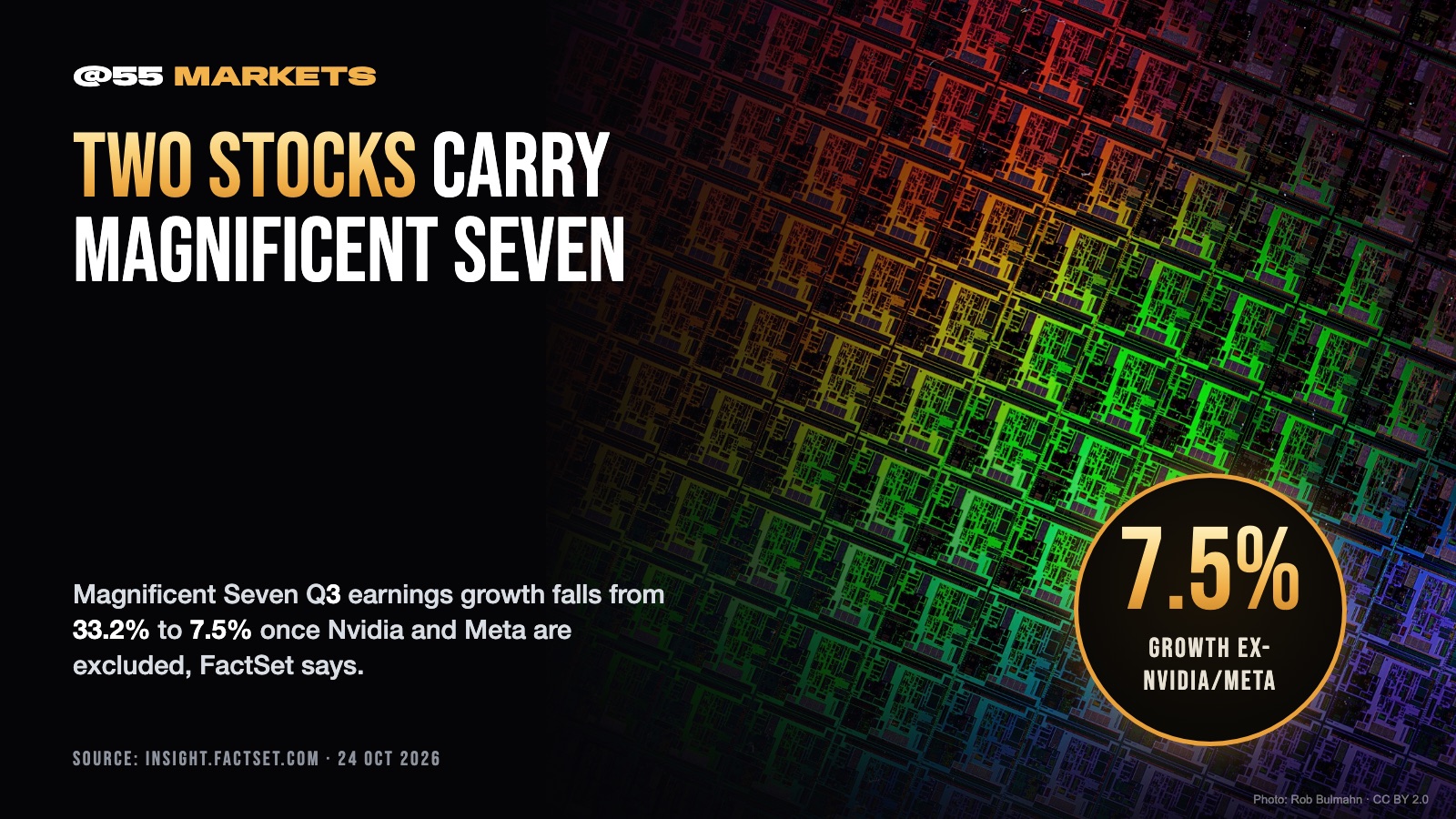 NVIDIA AND META CARRY THE WHOLE GROUP