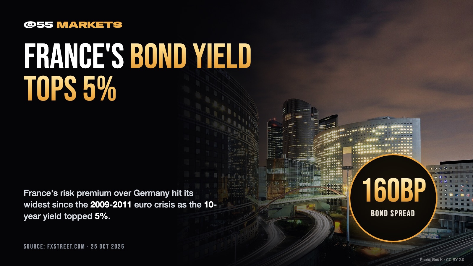 FRANCE'S BOND YIELD TOPS 5% SINCE 2002