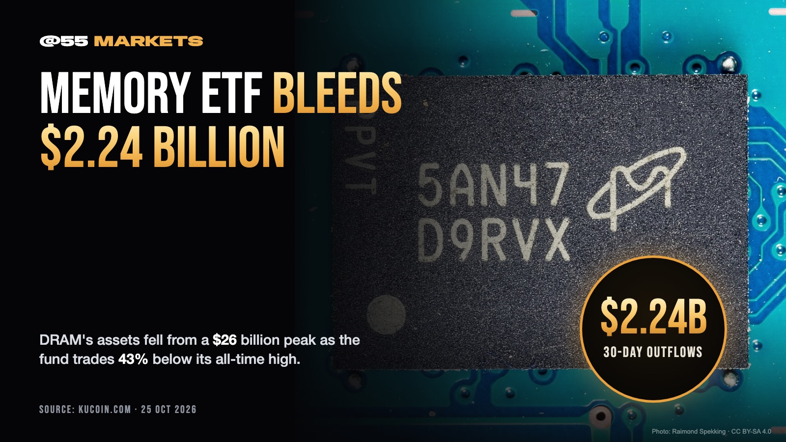 MEMORY ETF LOSES $2.24 BILLION IN A MONTH