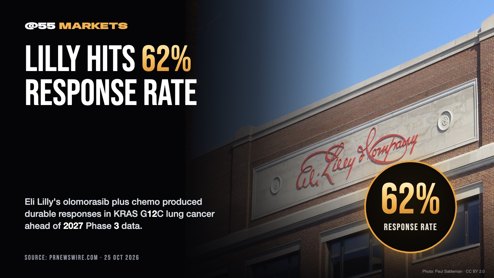 LILLY'S OLOMORASIB HITS 62% RESPONSE RATE
