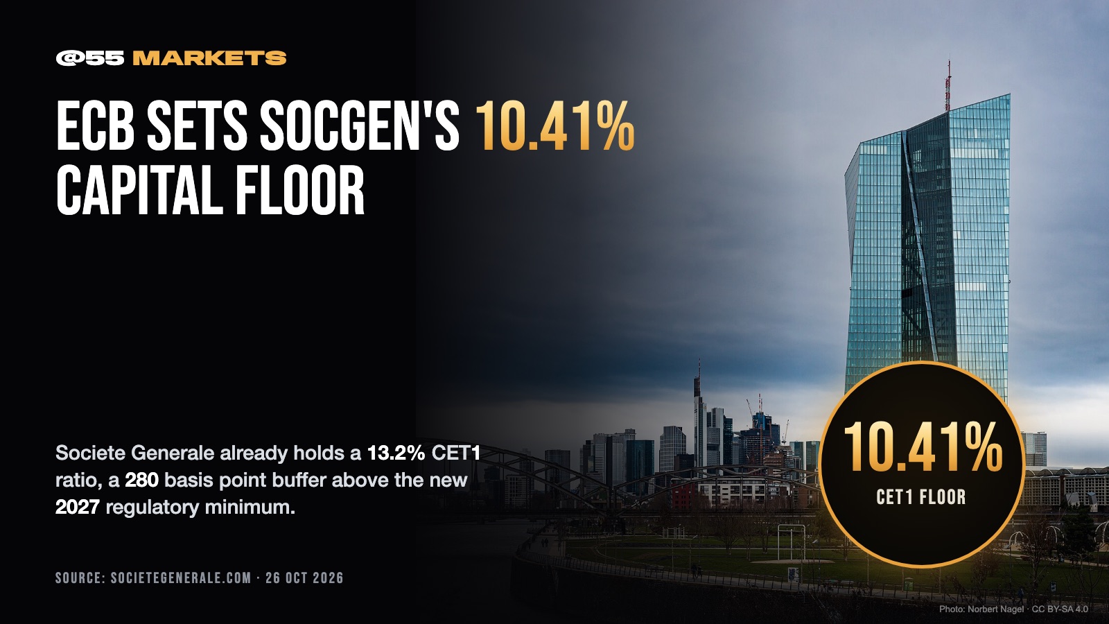 ECB RAISES SOCGEN'S 2027 CAPITAL REQUIREMENT