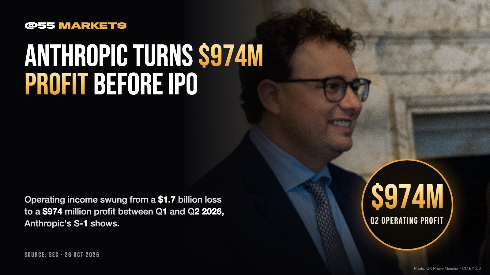 ANTHROPIC SWINGS TO PROFIT BEFORE IPO