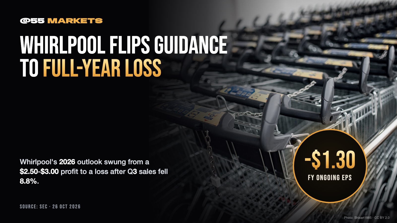 WHIRLPOOL GUIDANCE FLIPS TO FULL-YEAR LOSS