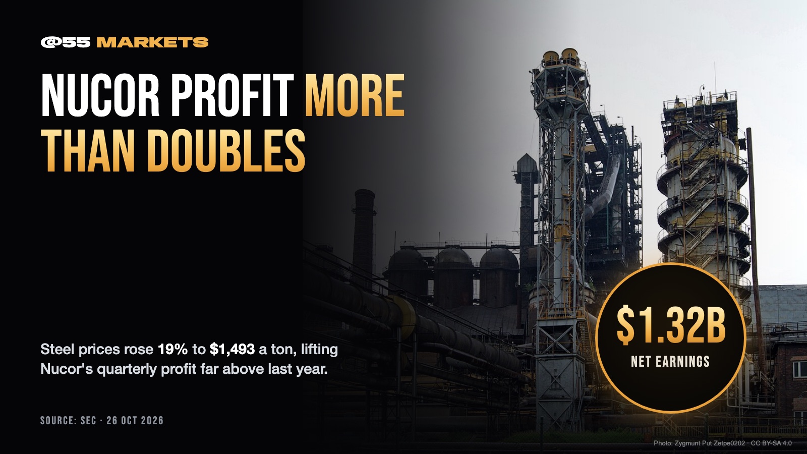 NUCOR PROFIT MORE THAN DOUBLES ON STEEL PRICES