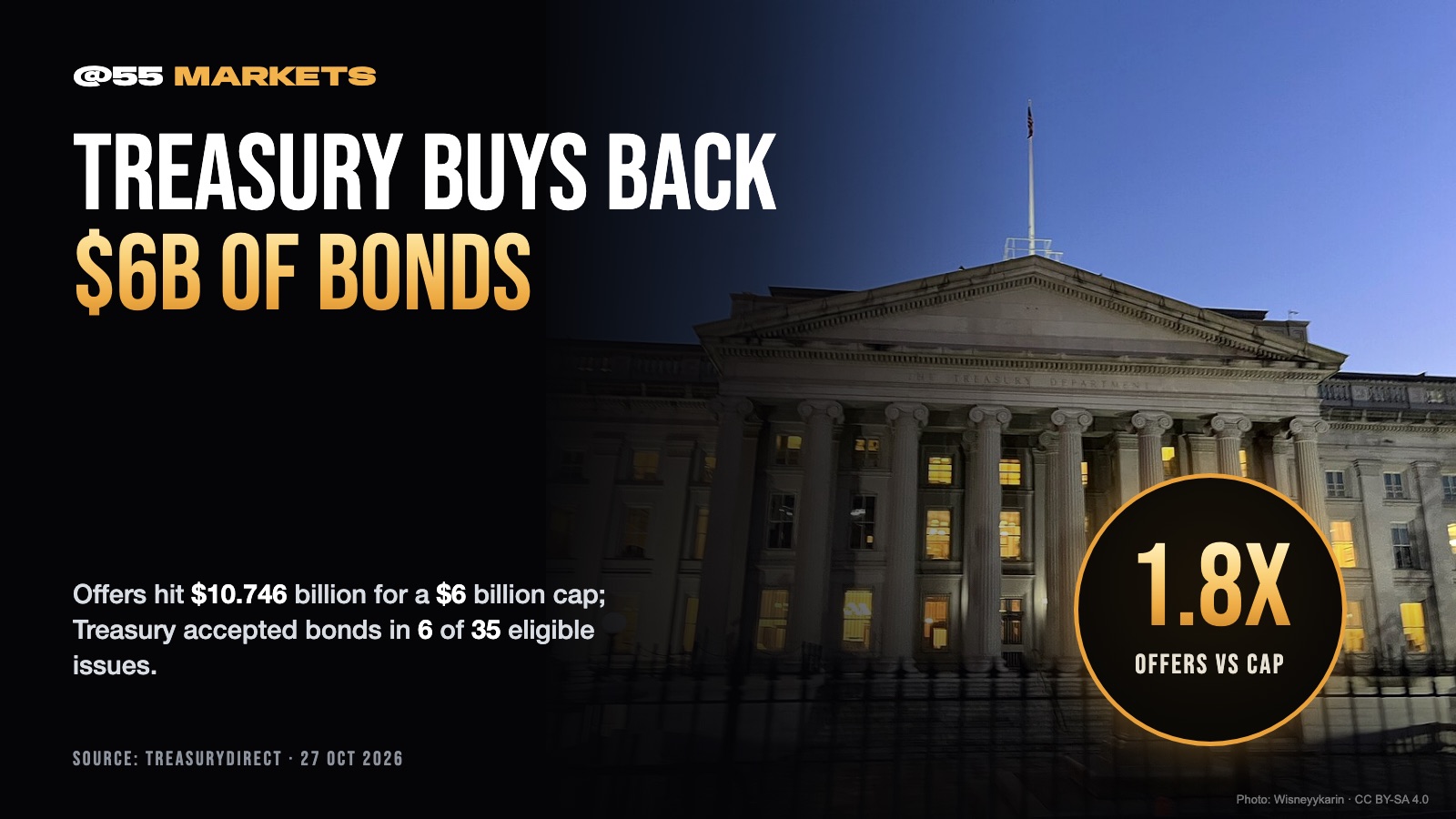 TREASURY BUYS BACK $6 BILLION IN BONDS