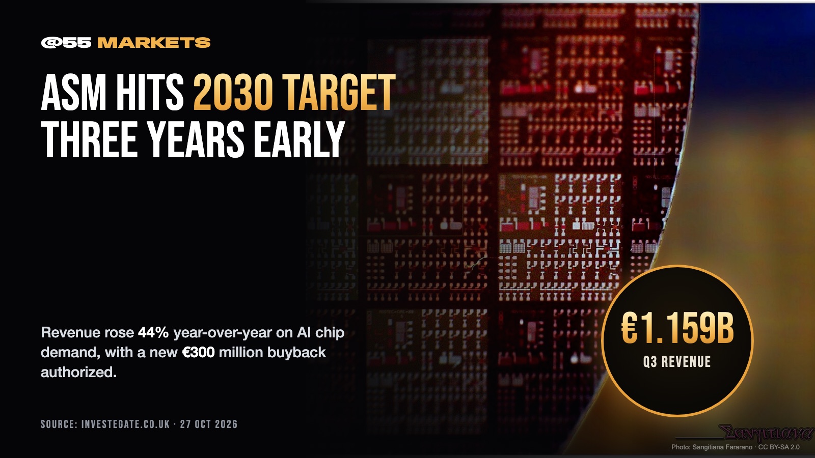 ASM INTERNATIONAL HITS 2030 TARGET THREE YEARS EARLY