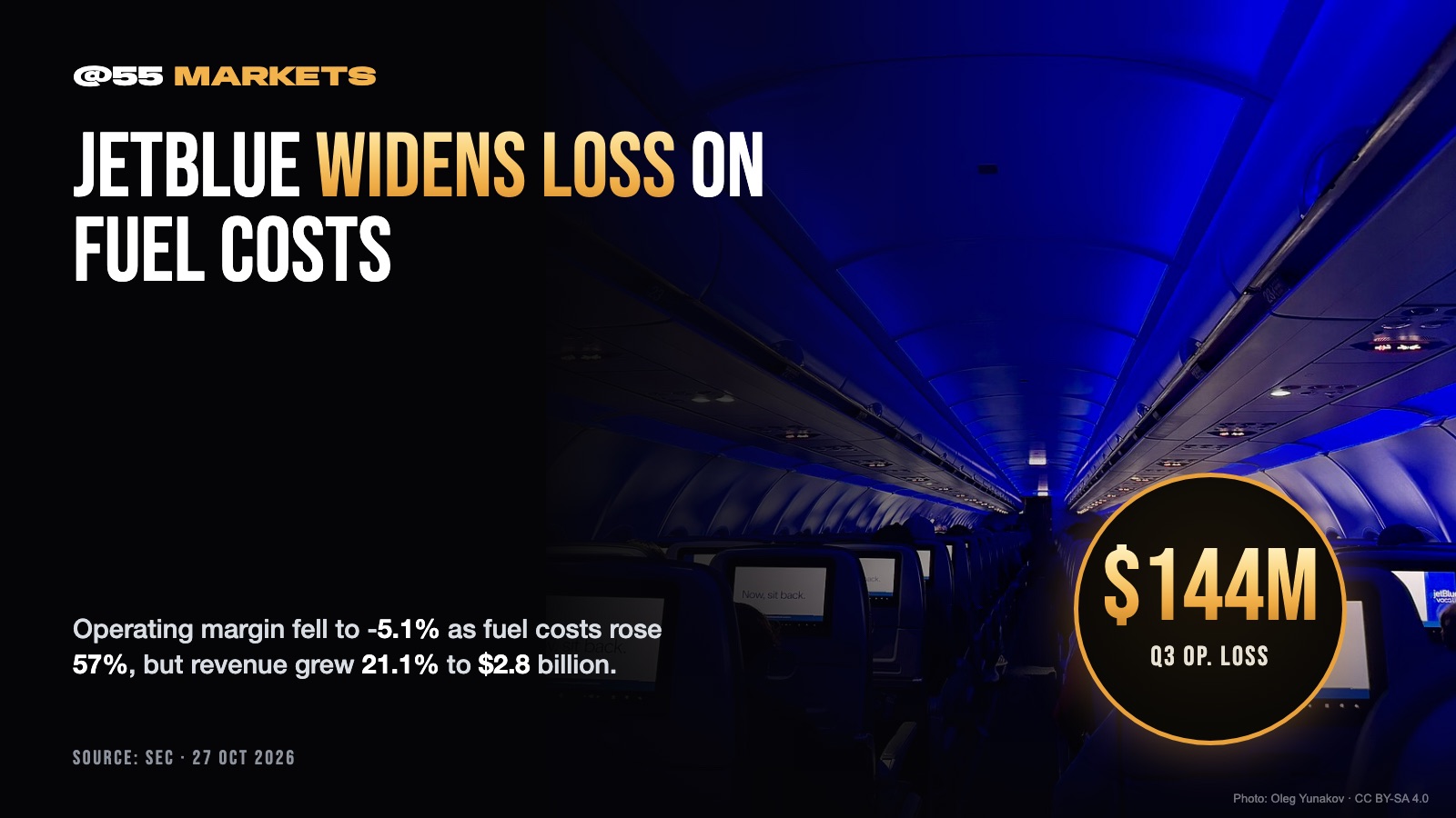 JETBLUE WIDENS LOSS BUT HOLDS 2027 TARGET