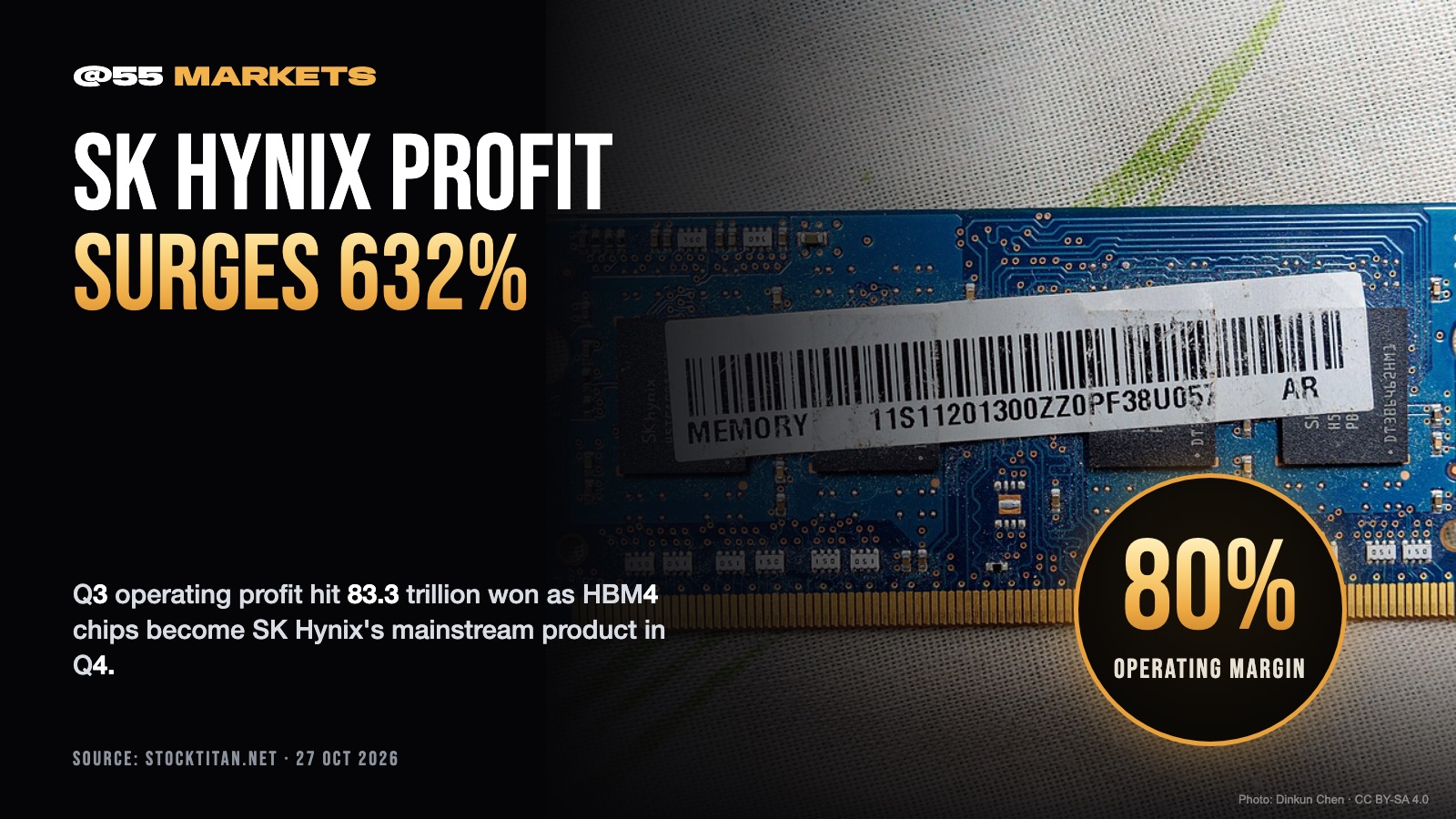 SK HYNIX PROFIT SURGES 632% ON AI MEMORY BOOM