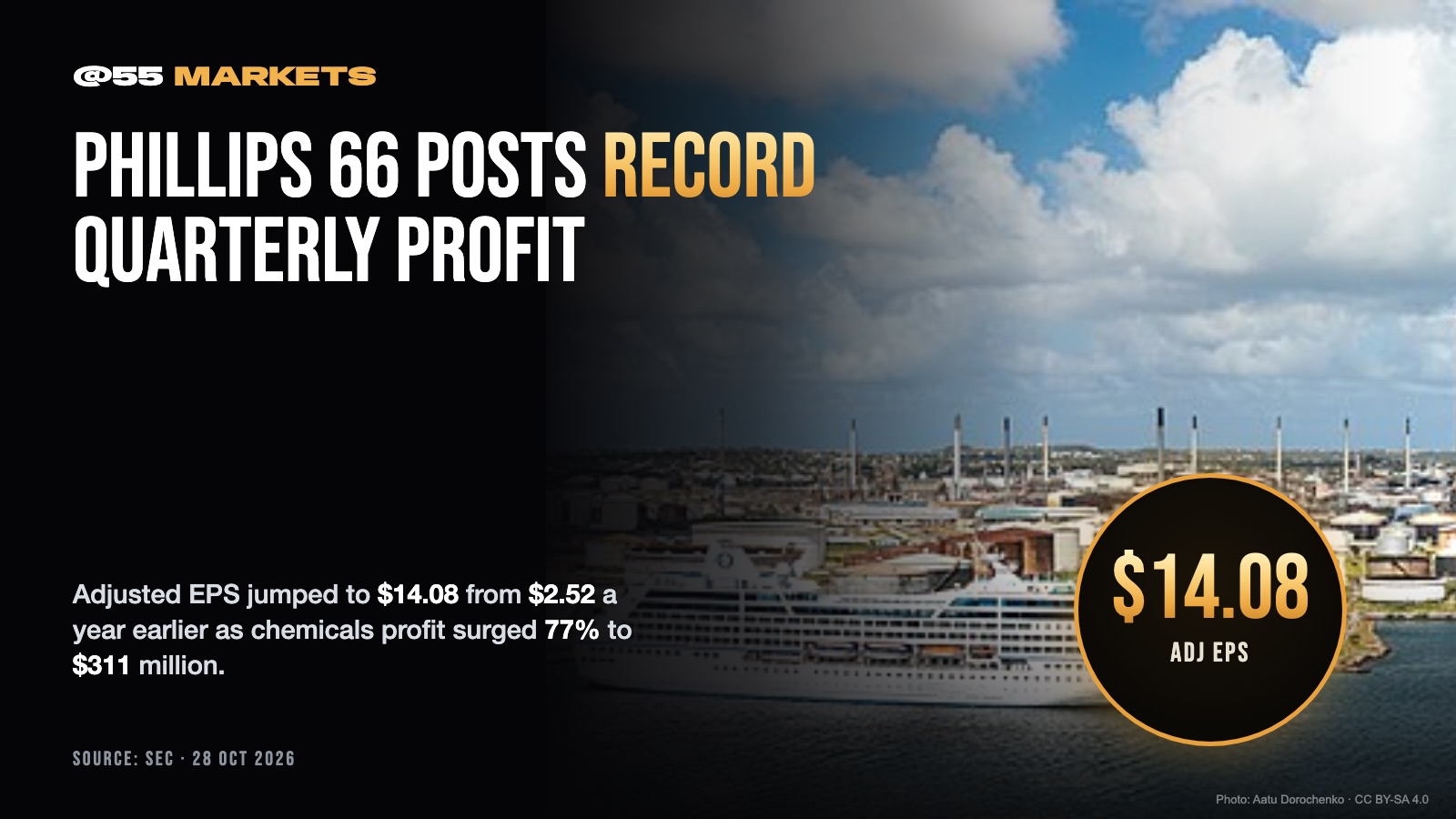 PHILLIPS 66 POSTS RECORD QUARTERLY PROFIT
