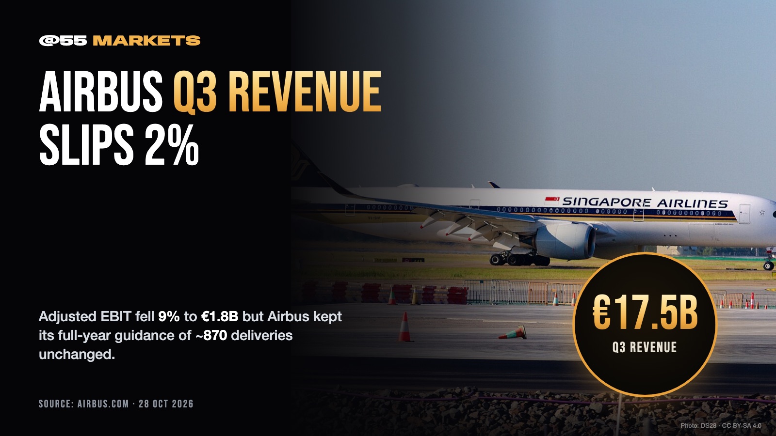 AIRBUS Q3 REVENUE MISSES ON WEAKER DELIVERIES